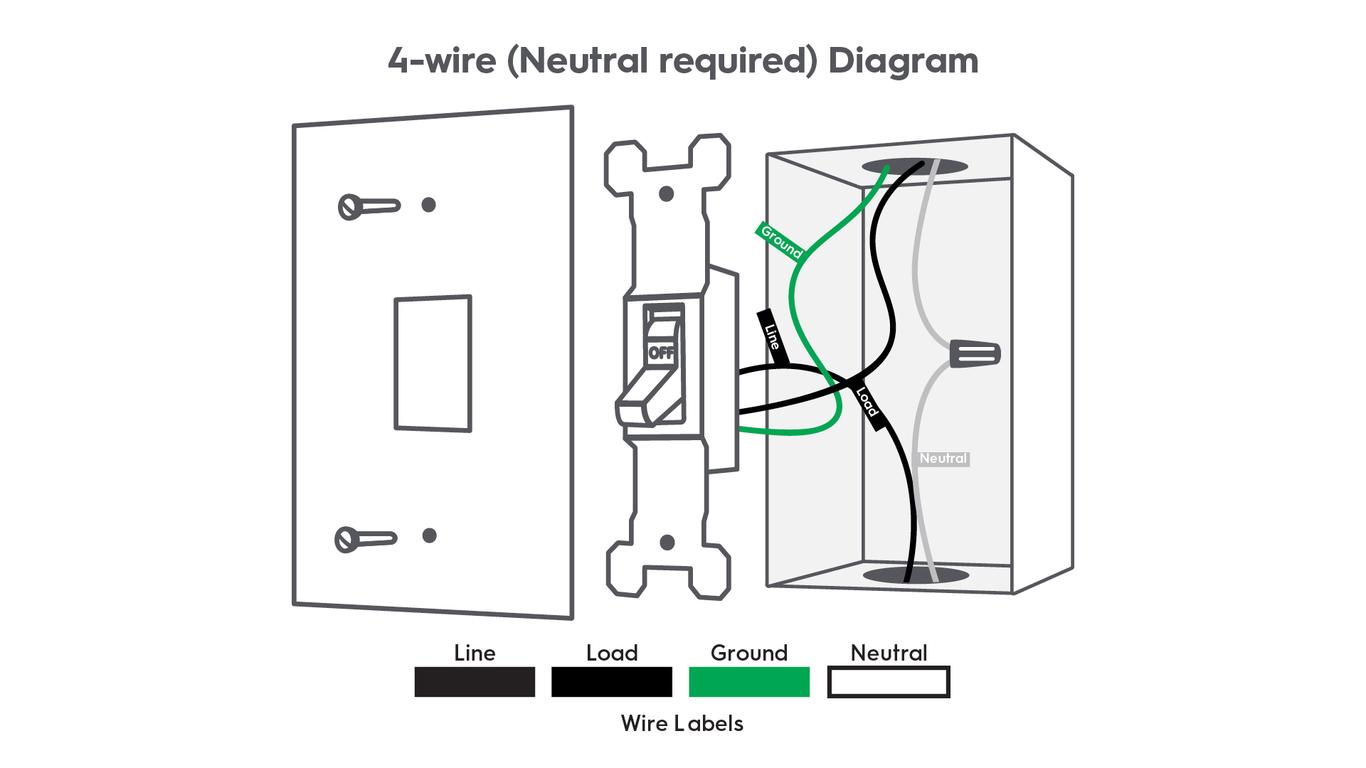 How to Install a Dimmer Switch Lighting DIY